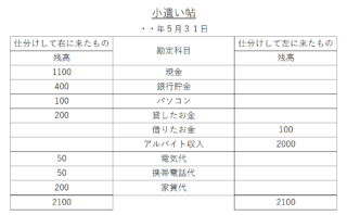 密度 平均 割合 面白く勉強しよう 小学５ ６年生 算数 ギリギリで税理士受験を突破した経験をもとに 頑張るあなたを応援します