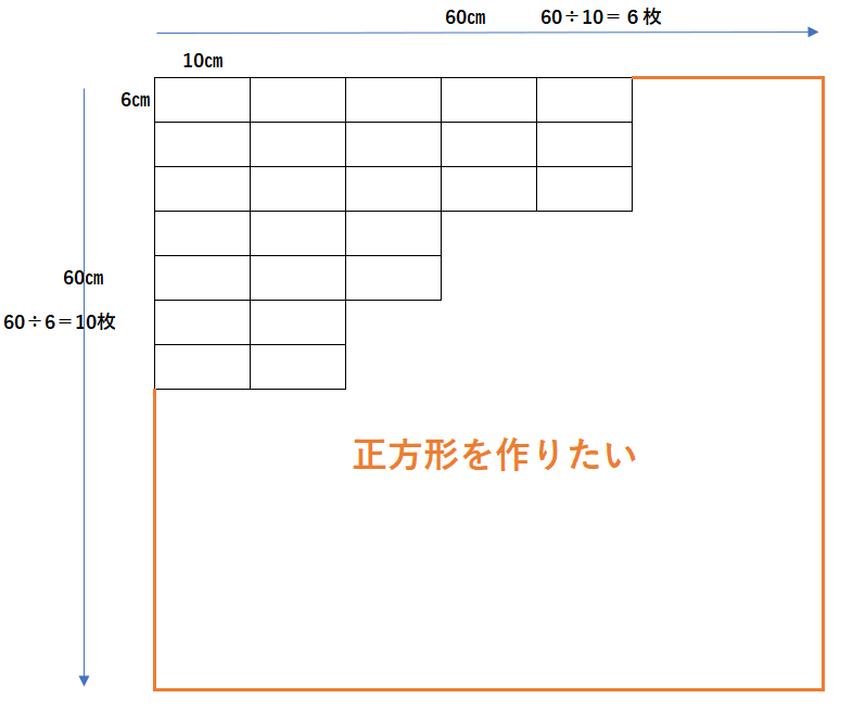 ５年生の算数が重要 道のり 公約数 公倍数 単位量あたりの大きさ ギリギリで税理士受験を突破した経験をもとに 頑張るあなたを応援します