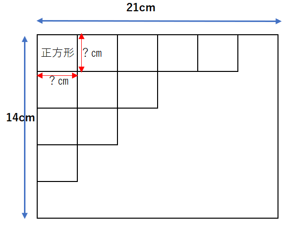 ５年生の算数が重要 道のり 公約数 公倍数 単位量あたりの大きさ ギリギリで税理士受験を突破した経験をもとに 頑張るあなたを応援します
