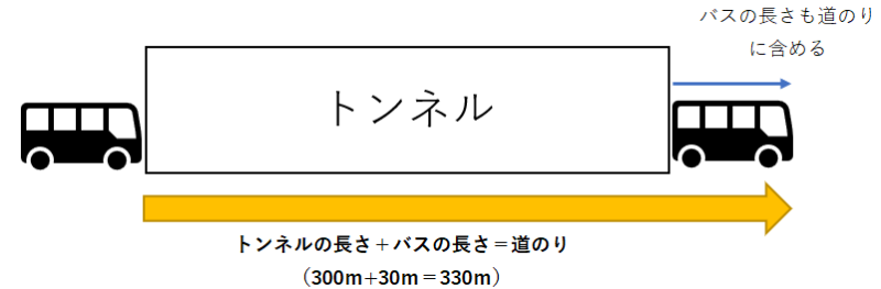 小学５年生の算数は大事です 割合 平均 比 トンネル 倍数 ギリギリで税理士受験を突破した経験をもとに 頑張るあなたを応援します