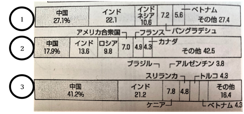 中学１年生 地理 アジア州 定期テスト対策 ギリギリで税理士受験を突破した経験をもとに 頑張るあなたを応援します