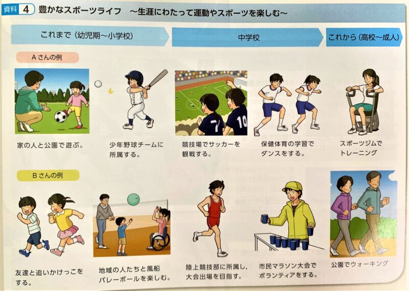 中一 保健体育 期末テスト 大日本図書 運動やスポーツの多様性 ギリギリで税理士受験を突破した経験をもとに 頑張るあなたを応援します