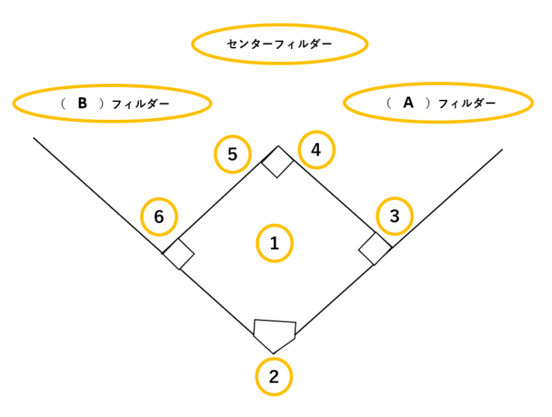 ソフトボール 中学体育 定期テスト対策 ギリギリで税理士受験を突破した経験をもとに 頑張るあなたを応援します