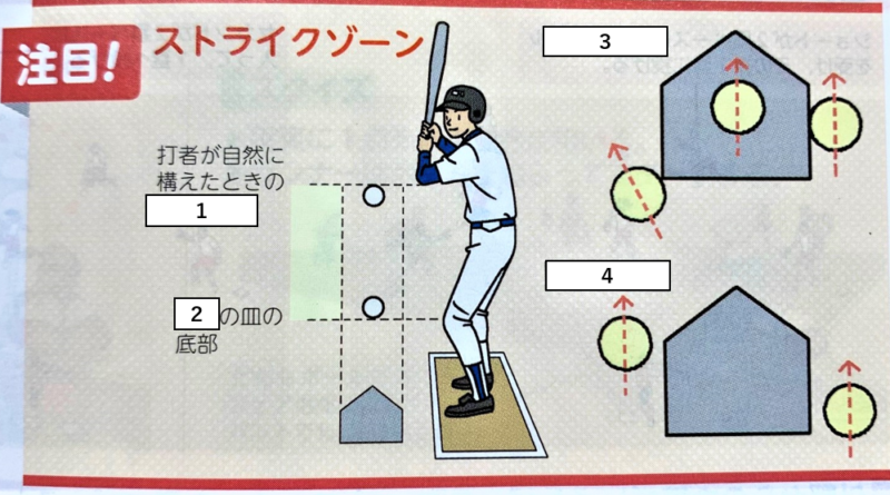 ソフトボール 中学体育 定期テスト対策 ギリギリで税理士受験を突破した経験をもとに 頑張るあなたを応援します