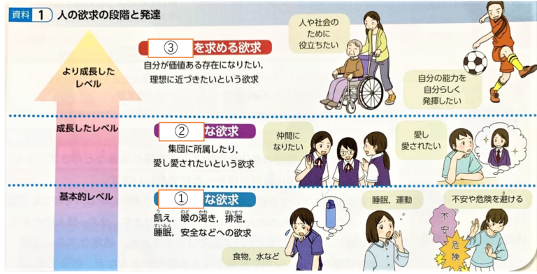 保健体育 中学 心身の発達と心の健康 ~欲求・ストレスへの対処~ | ギリギリで税理士受験を突破した経験をもとに、頑張るあなたを応援します!
