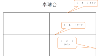 魔王 ふるさと 音楽 中学 定期テスト対策 ギリギリで税理士受験を突破した経験をもとに 頑張るあなたを応援します