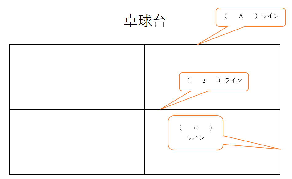 中学生 期末テスト対策 卓球 ギリギリで税理士受験を突破した経験をもとに 頑張るあなたを応援します