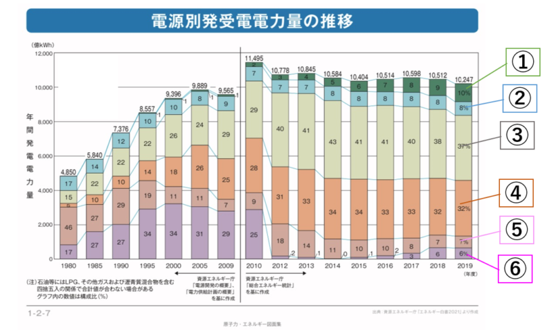 定期テスト対策 技術 エネルギー変換の技術の原理 法則と仕組み ギリギリで税理士受験を突破した経験をもとに 頑張るあなたを応援します