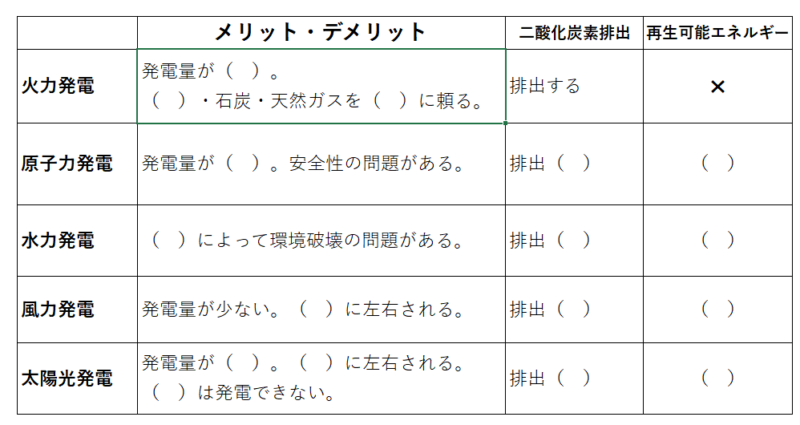 定期テスト対策 技術 エネルギー変換の技術の原理 法則と仕組み ギリギリで税理士受験を突破した経験をもとに 頑張るあなたを応援します